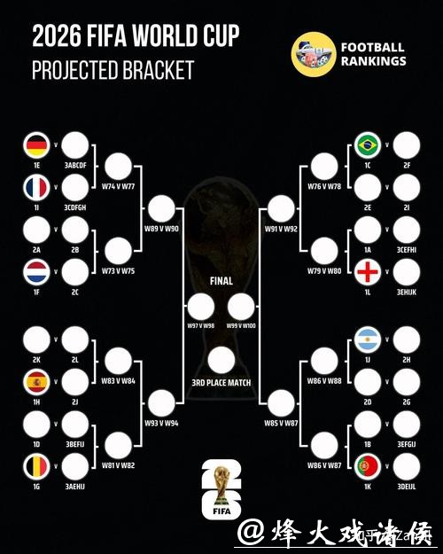 2026世界杯预测入口及比分分析指南 2026世界杯预测入口及比分分析指南